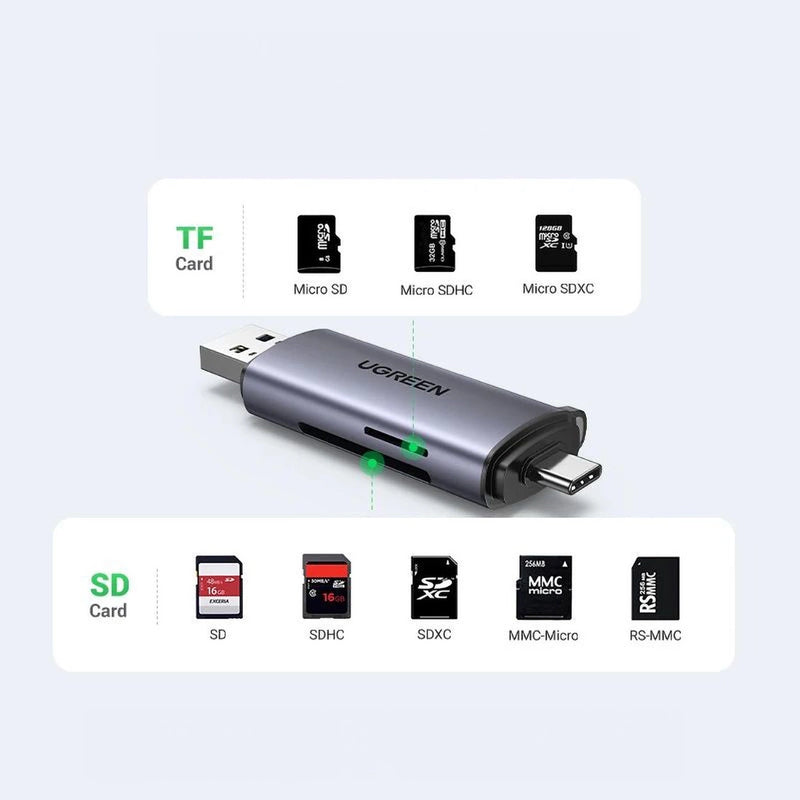Lector de Tarjetas UGREEN 50706: USB-C/USB-A, OTG y Transferencia a 5Gbps